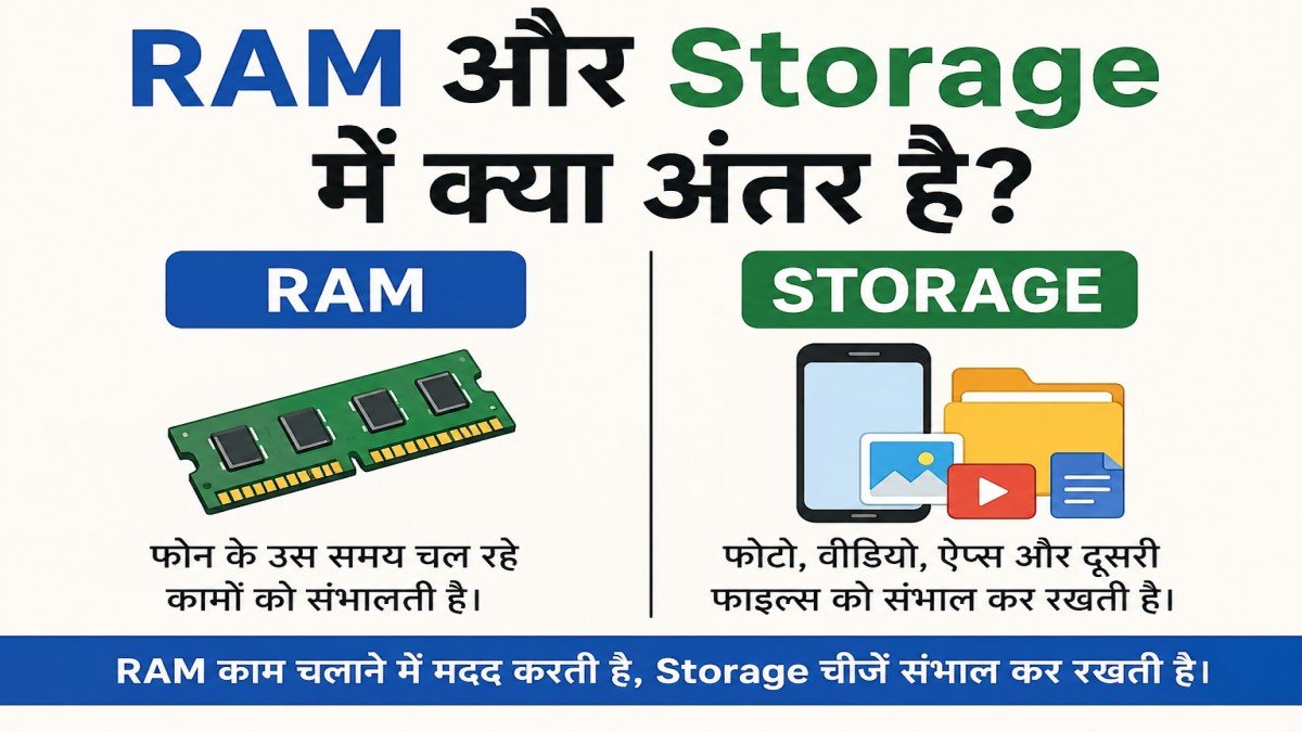 RAM aur Storage me kya antar hai iski simple guide